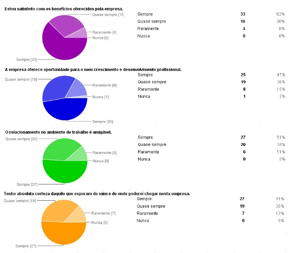 Modelo de relatório para pesquisa de clima organizacional