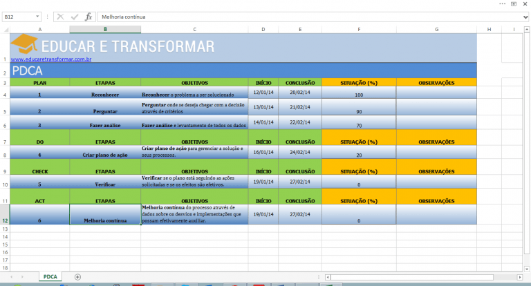 planejamento - PDCA