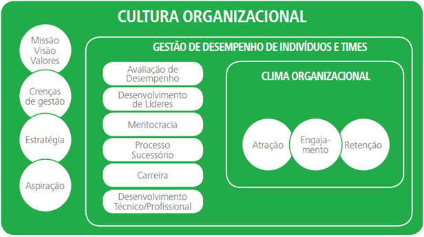 pesquisa de clima organizacional