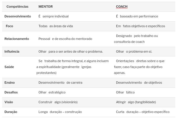 Diferença entre coaching e mentoring