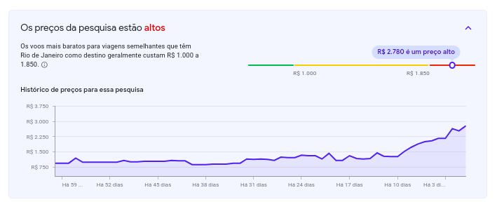 Histórico de Preços no Google Flights