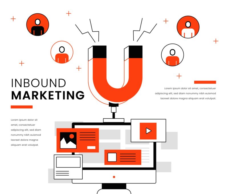 Estratégias de Atração no Inbound Marketing