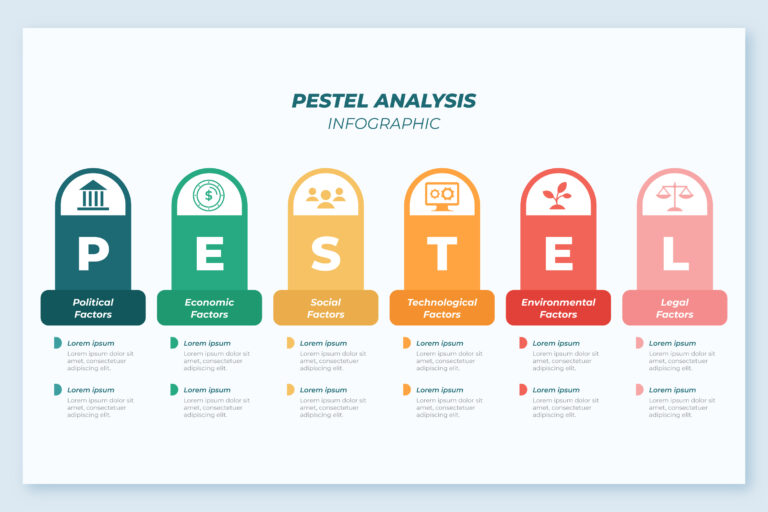 Análise Pestel: O que é e como funciona